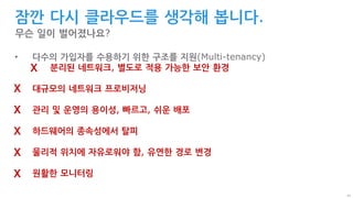 41
잠깐 다시 클라우드를 생각해 봅니다.
무슨 일이 벌어졌나요?
• 다수의 가입자를 수용하기 위한 구조를 지원(Multi-tenancy)
• 분리된 네트워크, 별도로 적용 가능한 보안 환경
• 대규모의 네트워크 프로비저닝
• 관리 및 운영의 용이성, 빠르고, 쉬운 배포
• 하드웨어의 종속성에서 탈피
• 물리적 위치에 자유로워야 함, 유연한 경로 변경
• 원활한 모니터링
X
X
X
X
X
X
 