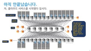 42
아직 안끝났습니다.
자, 클라우드 서비스를 시작했다 칩시다.
802.1Q 802.1Q
42U 표준 랙
ToR (Top of Rack) 스위치
802.1Q
802.1Q802.1Q802.1Q802.1Q802.1Q802.1Q802.1Q802.1Q802.1Q 802.1Q802.1Q802.1Q
802.1Q 802.1Q 802.1Q 802.1Q
서버도 늘어나고,
스위치도
늘어나고,
방화벽에,
L4에,
계속 늘어 납니다.
그 때 마다 예산
신청하고, 품의 올리고,
발주내고, 박스까고,
설치하고, 정상동작
확인 후, 서비스에
투입해야 할까요?
매번??? 서비스는
폭발적으로 늘어나고
있는데?
 