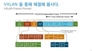 46
VXLAN 을 통해 해결해 봅시다.
VXLAN Frame Format
 