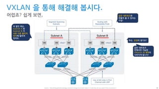 48
VXLAN 을 통해 해결해 봅시다.
어렵죠? 쉽게 보면,
Source <http://blog.globalknowledge.com/technology/cisco/vxlan-what-is-it-and-why-do-we-need-it-the-conclusion/>
이 말인 즉슨,
Subnet A 와
Subnet B 가
서로 다른 물리적
위치에 떨어져
있어도,
같은 네트워크로
만들어 줄 수 있다는
사실!
무슨, 장점이 생기죠?
같은 네트워크
안에서만 가능한
vMotion 의 제약이
사라지게 됩니다!
 
