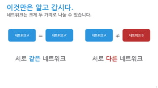 5
이것만은 알고 갑시다.
네트워크는 크게 두 가지로 나눌 수 있습니다.
네트워크 A 네트워크 A’= 네트워크 A 네트워크 B≠
서로 같은 네트워크 서로 다른 네트워크
 