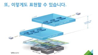 또, 이렇게도 표현할 수 있습니다.
 