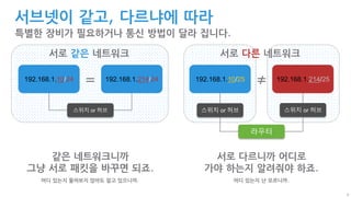 8
서로 같은 네트워크 서로 다른 네트워크
서브넷이 같고, 다르냐에 따라
특별한 장비가 필요하거나 통신 방법이 달라 집니다.
192.168.1.10/24 192.168.1.214/24= 192.168.1.10/25 192.168.1.214/25≠
스위치 or 허브 스위치 or 허브 스위치 or 허브
라우터
같은 네트워크니까
그냥 서로 패킷을 바꾸면 되죠.
서로 다르니까 어디로
가야 하는지 알려줘야 하죠.
어디 있는지 물어보지 않아도 알고 있으니까. 어디 있는지 난 모르니까.
 
