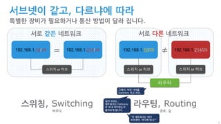 9
서로 같은 네트워크 서로 다른 네트워크
서브넷이 같고, 다르냐에 따라
특별한 장비가 필요하거나 통신 방법이 달라 집니다.
192.168.1.10/24 192.168.1.214/24= 192.168.1.10/25 192.168.1.214/25≠
스위치 or 허브 스위치 or 허브 스위치 or 허브
라우터
스위칭, Switching 라우팅, Routing
바꾸다 경로, 길
그래서, 이런 녀석을
Gateway 라고 하죠.
내가 모르는
네트워크는 Gateway
로 보내 어디있는지
물어보게 됩니다.
“이 네트워크는 내가
모르겠어. 어디에 있냐?”
 