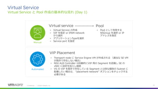 Nsx t alb-integration_202108 | PDF