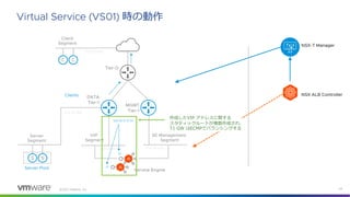 Nsx t alb-integration_202108 | PDF
