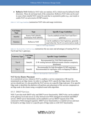 VMware NSX-T Reference Design Guide
103
● Reflexive NAT: Reflexive NAT rules are stateless ACLs which must be defined in both
directions. These do not keep track of the connection. Reflexive NAT rules can be used
in cases where stateful NAT cannot be used due to asymmetric paths (e.g., user needs to
enable NAT on active/active ECMP routers).
Table 4-3: NAT Usage Guidelines summarizes NAT rules and usage restrictions.
NAT Rules
Type
Type Specific Usage Guidelines
Stateful
Source NAT (SNAT)
Destination NAT (DNAT)
Can be enabled on both Tier-0 and Tier-1
gateways
Stateless Reflexive NAT
Can be enabled on Tier-0 gateway; generally
used when the Tier-0 is in active/active mode.
Table 4-3: NAT Usage Guidelines
Table 4-4: Tier-0 and Tier-1 NAT Use Cases summarizes the use cases and advantages of running NAT on
Tier-0 and Tier-1 gateways.
Gateway Type
NAT Rule
Type
Specific Usage Guidelines
Tier-0 Stateful
Recommended for TAS/TKGI deployments.
E-W routing between different tenants remains completely
distributed.
Tier-1 Stateful
Recommended for high throughput ECMP topologies.
Recommended for topologies with overlapping IP address
space.
Table 4-4: Tier-0 and Tier-1 NAT Use Cases
NAT Service Router Placement
As a centralized service, whenever NAT is enabled, a service component or SR must be
instantiated on an Edge cluster. In order to configure NAT, specify the Edge cluster where the
service should run; it is also possible the NAT service on a specific Edge node pair. If no specific
Edge node is identified, the platform will perform auto placement of the services component on
an Edge node in the cluster using a weighted round robin algorithm.
DHCP Services
NSX-T provides both DHCP relay and DHCP server functionality. DHCP relay can be enabled
at the gateway level and can act as relay between non-NSX managed environment and DHCP
servers. DHCP server functionality can be enabled to service DHCP requests from VMs
connected to NSX-managed segments. DHCP server functionality is a stateful service and must
be bound to an Edge cluster or a specific pair of Edge nodes as with NAT functionality.
 