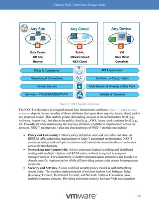 VMware NSX-T Reference Design Guide
10
Figure 1-1: NSX-T Anywhere Architecture
The NSX-T architecture is designed around four fundamental attributes. Figure 1-1: NSX-T Anywhere
Architecture depicts the universality of those attributes that spans from any site, to any cloud, and to
any endpoint device. This enables greater decoupling, not just at the infrastructure level (e.g.,
hardware, hypervisor), but also at the public cloud (e.g., AWS, Azure) and container level (e.g.,
K8, Pivotal); all while maintaining the four key attributes of platform implemented across the
domains. NSX-T architectural value and characteristics of NSX-T architecture include:
• Policy and Consistency: Allows policy definition once and realizable end state via
RESTful API, addressing requirements of today’s automated environments. NSX-T
maintains unique and multiple inventories and controls to enumerate desired outcomes
across diverse domains.
• Networking and Connectivity: Allows consistent logical switching and distributed
routing with multiple vSphere and KVM nodes, without being tied to compute
manager/domain. The connectivity is further extended across containers and clouds via
domain specific implementation while still providing connectivity across heterogeneous
endpoints.
• Security and Services: Allows a unified security policy model as with networking
connectivity. This enables implementation of services such as load balancer, Edge
(Gateway) Firewall, Distributed Firewall, and Network Address Translation cross
multiple compute domains. Providing consistent security between VMs and container
Any Site Any Cloud Any Device
VM
Bare Metal
Container
API & Automation
On-Prem, In-Cloud, Hybrid
Multi-Domain & Diversity of End Point
Visibility & Operation
Services – FW/LB/NAT/DHCP/VPN
Intrinsic Security
Networking & Connectivity
Policy & Consistency
Public
VMware Cloud
NSX Cloud
Data Center
DR Site
Branch
 