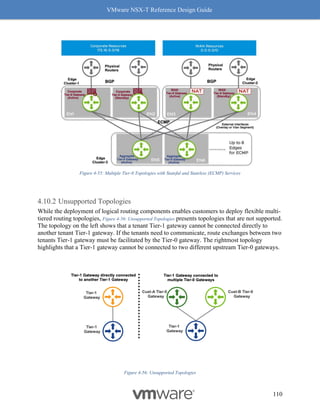 VMware NSX-T Reference Design Guide
110
Figure 4-55: Multiple Tier-0 Topologies with Stateful and Stateless (ECMP) Services
Unsupported Topologies
While the deployment of logical routing components enables customers to deploy flexible multi-
tiered routing topologies, Figure 4-56: Unsupported Topologies presents topologies that are not supported.
The topology on the left shows that a tenant Tier-1 gateway cannot be connected directly to
another tenant Tier-1 gateway. If the tenants need to communicate, route exchanges between two
tenants Tier-1 gateway must be facilitated by the Tier-0 gateway. The rightmost topology
highlights that a Tier-1 gateway cannot be connected to two different upstream Tier-0 gateways.
Figure 4-56: Unsupported Topologies
 