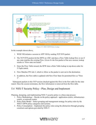 VMware NSX-T Reference Design Guide
117
Figure 5-5: NSX-T DFW Policy Lookup
In the example shown above,
1. WEB VM initiates a session to APP VM by sending TCP SYN packet.
2. The TCP SYN packets hit the DFW on vNIC and does a Flow Table lookup first, to see if
any state matches the existing Flow. Given it's the first packet of the new session, lookup
results in “Flow state not found”.
3. Since the Flow Table missed, the DFW does a Rule Table lookup in top-down order for
5-Tuple match.
4. Flow Matches FW rule 2, which is Allow so the packet is sent out to the destination.
5. In addition, the Flow table is updated with New Flow State for permitted flow as "Flow
2”.
Subsequent packets in this TCP session checked against this flow in the flow table for the state
match. Once the session terminates, the flow information is removed from the flow table.
NSX-T Security Policy - Plan, Design and Implement
Planning, designing, and implementing NSX-T security policy is a three-step process:
1. Policy Methodology – Decide on the policy approach - application-centric, infrastructure-
centric, or network-centric
2. Policy Rule Model – Select grouping and management strategy for policy rules by the
NSX-T DFW policy categories and sections.
3. Policy Consumption – Implement the policy rules using the abstraction through grouping
constructs and options provided by NSX-T.
 