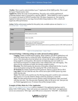 VMware NSX-T Reference Design Guide
125
Profiles: This is used to select & define Layer 7 Application ID & FQDN profile. This is used
for Layer 7 based security rules.
Applied To: Define the scope of rule publishing. The policy rule could be published all
workloads (default value) or restricted to a specific GROUP. When GROUP is used in Applied-
To it needs to be based on NON-IP members like VM object, Segments etc. Not using the
Applied To field can result in very large firewall tables being loaded on vNICs, which will
negatively affect performance.
Action: Define enforcement method for this policy rule; available options are listed in Table 5-4:
Firewall Rule Table – “Action” Values
Action Description
Drop Block silently the traffic.
Allow Allow the traffic.
Reject Reject action will send back to initiator:
• RST packets for TCP connections.
• ICMP unreachable with network administratively prohibited code for UDP, ICMP and other IP
connections.
Table 5-4: Firewall Rule Table – “Action” Values
Advanced Settings: Following settings are under advanced settings options:
Logging: Enable or disable packet logging. When enabled, each DFW enabled host will
send DFW packet logs in a syslog file called “dfwpktlog.log” to the configured syslog
server. This information from the default rule will provide insight to traffic not currently
being caught by existing policy. Best practice for deploying east-west traffic in a
brownfield environment is to define policy with a default allow rule with logging. This
allows for the verification of traffic not currently caught by policy.
Direction: This field matches the direction of the packet, default both In-Out. It can be
set to match packet exiting the VM, entering the VM, or both directions.
IP Protocol: By default, both IPv4 & IPv6 protocols. Option to choose IPv4 or IPv6.
Log Label: You can Label the rule; this will be sent as part of DFW packet log when
traffic hits this rule.
Notes: This field can be used for any free-flowing string and is useful to store comments.
Best practice is to use this field for change control by pointing to a ticket ID.
Stats: Provides packets/bytes/sessions statistics along with popularity index associated
with that rule entry. The Also provides Popularity Index for the given rule. Stats per rule
are Polled Aggregated every 15 minutes from all the transport nodes.
Examples of Policy Rules for 3-Tier Application
Figure 5-9: 3-Tier Application Network Topology shows a standard 3-Tier application topology used to
define NSX-T DFW policy. Three web servers are connected to “SEG Web”, two applications
servers are connected to “SEG App”, and 2 DB servers connected to “SEG DB”. A distributed
 