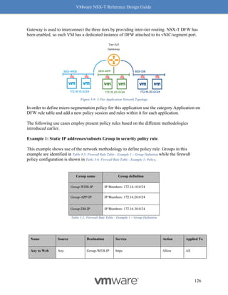 VMware NSX-T Reference Design Guide
126
Gateway is used to interconnect the three tiers by providing inter-tier routing. NSX-T DFW has
been enabled, so each VM has a dedicated instance of DFW attached to its vNIC/segment port.
Figure 5-9: 3-Tier Application Network Topology
In order to define micro-segmentation policy for this application use the category Application on
DFW rule table and add a new policy session and rules within it for each application.
The following use cases employ present policy rules based on the different methodologies
introduced earlier.
Example 1: Static IP addresses/subnets Group in security policy rule.
This example shows use of the network methodology to define policy rule. Groups in this
example are identified in Table 5-5: Firewall Rule Table - Example 1 – Group Definition while the firewall
policy configuration is shown in Table 5-6: Firewall Rule Table - Example 1- Policy.
Group name Group definition
Group-WEB-IP IP Members: 172.16.10.0/24
Group-APP-IP IP Members: 172.16.20.0/24
Group-DB-IP IP Members: 172.16.30.0/24
Table 5-5: Firewall Rule Table - Example 1 – Group Definition
Name Source Destination Service Action Applied To
Any to Web Any Group-WEB-IP https Allow All
 