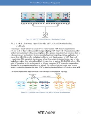 VMware NSX-T Reference Design Guide
131
Figure 5-11: NSX-T DFW Physical Topology – VLAN Backed Workloads
NSX-T Distributed Firewall for Mix of VLAN and Overlay backed
workloads
This use case mainly applies to customer who wants to adapt NSX-T micro-segmentation
policies to all of their workloads and looking at adapting NSX-T network virtualization (overlay)
for their application networking needs in phases. This scenario may arise when customer starts to
either deploy new application with network virtualization or migrating existing applications in
phases from VLAN to overlay backed networking to avail the advantages of NSX-T network
virtualization. This scenario is also common where there are applications which prevent overlay
backed networking from being adopted fully (as described in section <BRIDGING> above). The
order of operations in this environment is as follows: on egress, DFW processing happens first,
then overlay network processing happens second. On traffic arrival at a remote host, overlay
network processing happens first, then DFW processing happens before traffic arrives at the VM.
The following diagram depicts this use case with logical and physical topology.
Figure 5-12: NSX-T DFW Logical Topology – Mix of VLAN & Overlay Backed Workloads
 