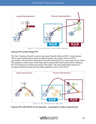 VMware NSX-T Reference Design Guide
134
Figure 5-14: Tier-0 Gateway Firewall – Virtual-to-Physical Boundary
Gateway FW as Inter-tenant FW
The Tier-1 Gateway firewall is used as inter-tenant firewall within an NSX-T virtual domain.
This is used to define policies between different tenants who resides within an NSX-T
environment. This firewall is enforced for the traffic leaving the Tier-1 router and uses the Tier-0
SR component which resides on the Edge node to enforce the firewall policy before sending to
the Tier-0 Gateway for further processing of the traffic. The intra-tenant traffic continues to
leverage distributed routing and firewalling capabilities native to the NSX-T.
Figure 5-15: Tier-1 Gateway Firewall - Inter-tenant
Gateway FW with NGFW Service Insertion – As perimeter or Inter Tenant Service
 