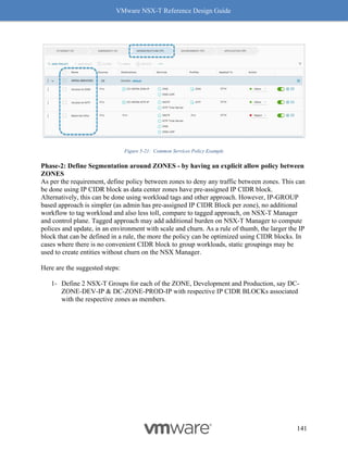 VMware NSX-T Reference Design Guide
141
Figure 5-21: Common Services Policy Example
Phase-2: Define Segmentation around ZONES - by having an explicit allow policy between
ZONES
As per the requirement, define policy between zones to deny any traffic between zones. This can
be done using IP CIDR block as data center zones have pre-assigned IP CIDR block.
Alternatively, this can be done using workload tags and other approach. However, IP-GROUP
based approach is simpler (as admin has pre-assigned IP CIDR Block per zone), no additional
workflow to tag workload and also less toll, compare to tagged approach, on NSX-T Manager
and control plane. Tagged approach may add additional burden on NSX-T Manager to compute
polices and update, in an environment with scale and churn. As a rule of thumb, the larger the IP
block that can be defined in a rule, the more the policy can be optimized using CIDR blocks. In
cases where there is no convenient CIDR block to group workloads, static groupings may be
used to create entities without churn on the NSX Manager.
Here are the suggested steps:
1- Define 2 NSX-T Groups for each of the ZONE, Development and Production, say DC-
ZONE-DEV-IP & DC-ZONE-PROD-IP with respective IP CIDR BLOCKs associated
with the respective zones as members.
 