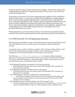 VMware NSX-T Reference Design Guide
146
dictate the collection of logs, the Deny All rule be set to logging. Aside from the security value
of understanding the traffic that is being blocked, the Deny All rule logs are very useful when
troubleshooting applications.
At this point you have basic level of micro-segmentation policy applied to all the workloads to
shrink the attack surface. As a next step you further break the application into application tiers
and its communication by profiling application flows using firewall logs or exporting IPFIX
flows to Network Insight platform. This will help to group the application workload based on the
function within the application and define policy based on associated port & protocols used.
Once you have these groupings and protocols identified for a given application, update the policy
for that application by creating additional groups and rules with right protocols to have
granularly defined rules one at a time.
With this approach you start with outside-in fencing to start with micro-segmentation policies
and finally come up with a granular port-based micro-segmentation policy for all the application.
NSX Firewall- For All Deployment Scenario
NSX firewall provides different security controls: Distribute Firewall, Distributed IDS, Gateway
Firewall & Bridge Firewall, as an option to provide firewalling to different deployment
scenarios.
A typical data center would have different workloads: VM's, Containers, Physical Server, and a
mix of NSX managed and non-managed workloads. These workloads may also have a
combination of a VLAN-based network or an NSX based overlay network.
The following Figure 5-28: NSX Firewall For all Deployment Scenario summarizes different datacenter
deployment scenarios and associated NSX firewall security controls, which best fits the design.
You can use same NSX manager as a single pane of glass to define Security policies to all of
these different scenarios using different security controls.
1- NSX Managed Workloads with standard VLAN based networking.
• NSX Distributed Firewall can be used to protect NSX managed VM's, Containers &
Physical Server workloads.
2- NSX Managed Workloads with NSX Overlay for networking:
• NSX Distributed Firewall can be used to protect NSX managed VM's, Containers &
Physical Server workloads.
3- Non-NSX Managed workloads on traditional VLAN based network.
• NSX Gateway Firewall can provide the Inter VLAN routing and Firewalling. The
Service Interface on NSX Gateway is used as a gateway & firewall for all non-NSX
managed VLAN workloads.
4- NSX managed Overlay workload bridged to Non-NSX managed VLAN.
• This is the bridge scenario where an Overlay network is extended at Laye-2 into a VLAN
network using NSX Bridge. In this case, NSX managed Overlay workloads can use
 
