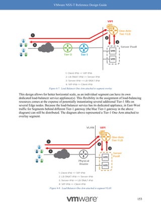 VMware NSX-T Reference Design Guide
153
Figure 6-7: Load Balancer One-Arm attached to segment overlay
This design allows for better horizontal scale, as an individual segment can have its own
dedicated load-balancer service appliance(s). This flexibility in the assignment of load-balancing
resources comes at the expense of potentially instantiating several additional Tier-1 SRs on
several Edge nodes. Because the load-balancer service has its dedicated appliance, in East-West
traffic for Segments behind different Tier-1 gateway (the blue Tier-1 gateway in the above
diagram) can still be distributed. The diagram above represented a Tier-1 One-Arm attached to
overlay segment.
Figure 6-8: Load Balancer One-Arm attached to segment VLAN
 