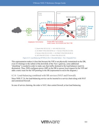 VMware NSX-T Reference Design Guide
161
Figure 6-21: Load Balancing VIP IP@ in Tier-1 Downlink Subnet – Tier-1 Expanded View
This representation makes it clear that because the VIP is not physically instantiated on the DR,
even if it belongs to the subnet of the downlink of the Tier-1 gateway, some additional
“plumbing” is needed in order to make sure that traffic destined to the load-balancer reach its
destination. Thus, NSX configures proxy-ARP on the DR to answer local request for the VIP and
adds a static route for the VIP pointing to the SR (represented in red in the diagram.)
Load-balancing combined with SR services (NAT and Firewall)
Since NSX-T 2.4, the load-balancing service can be inserted in a service chain along with NAT
and centralized firewall.
In case of service chaining, the order is NAT, then central firewall, at last load balancing.
 