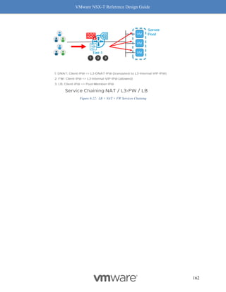 VMware NSX-T Reference Design Guide
162
Figure 6-22: LB + NAT + FW Services Chaining
 