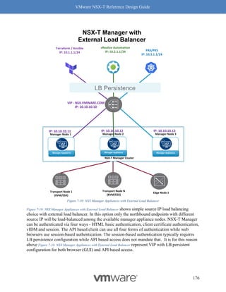 VMware NSX-T Reference Design Guide
176
Figure 7-10: NSX Manager Appliances with External Load Balancer
Figure 7-10: NSX Manager Appliances with External Load Balancer shows simple source IP load balancing
choice with external load balancer. In this option only the northbound endpoints with different
source IP will be load-balanced among the available manager appliance nodes. NSX-T Manager
can be authenticated via four ways - HTML basic authentication, client certificate authentication,
vIDM and session. The API based client can use all four forms of authentication while web
browsers use session-based authentication. The session-based authentication typically requires
LB persistence configuration while API based access does not mandate that. It is for this reason
above Figure 7-10: NSX Manager Appliances with External Load Balancer represent VIP with LB persistent
configuration for both browser (GUI) and API based access.
NSX-T Manager with
External Load Balancer
PAS/PKS
IP: 10.3.1.1/24
vRealize Automation
IP: 10.2.1.1/24
Terraform / Ansible
IP: 10.1.1.1/24
LB Persistence
VIP - NSX.VMWARE.COM
IP: 10.10.10.10
Manager Node 3
Edge Node 1
Transport Node 1
(KVM/ESX)
Manager Node 2
Transport Node N
(KVM/ESX)
Manager Appliance Manager Appliance Manager Appliance
Manager Node 1
IP: 10.10.10.11 IP: 10.10.10.13
IP: 10.10.10.12
NSX-T Manager Cluster
 