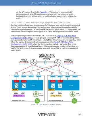 VMware NSX-T Reference Design Guide
202
via the API method described in Appendix 4. This method is recommended if
deployment needs several bridge instances active at once and bare metal uplink
bandwidth is heavily utilized (either by multiple bridge instances or by N-S overlay
traffic).
7.4.4.2 NSX-T 2.5 Based Bare metal Design with greater than 2 pNICs (4/8/16)
The bare metal configuration with greater than 2 pNICs is the most practical and recommended
design. This is because 4 or more pNICs configuration substantially offer more bandwidths
compared to equivalent Edge VM configuration for the NIC speeds above 25 Gbps or more. The
same reasons for choosing bare metal applies as in 2 pNICs configuration as discussed above.
The configuration guideline with multiple NICs is discussed at Single N-VDS Bare Metal
Configuration with Six pNICs. This design again uses single N-VDS as baseline configuration
and separate of overlay and N-S traffic on a set of pNICs. The critical pieces to understand is the
follow the teaming design consideration as discussed in the Single N-VDS Bare Metal
Configuration with Six pNICs where the first two uplinks (uplink 1 and uplink 2) in below
diagram associate with Load-Balance Source ID teaming assigning overlay traffic to first two
pNICs. The N-S peering design remains the same with single pNIC in each of the associated
uplink profile.
Figure 7-28: 4 pNIC Bare Metal - ECMP & Bridging
4 pNICs Bare Metal
ECMP Routing and
Bridging
TOR-Left
Mgmt VLAN: 100
Overlay VLAN 200
External VLAN:300
TOR-Right
Mgmt VLAN: 100
Overlay VLAN 200
External VLAN:400
P1
Bare Metal Edge Node - 1
P4
TEP-IP1
Uplink 1 Uplink 4
TEP-IP2
Tier-0
Gateway
SR
Active
Bridge 1
P3
P2
Uplink 3
Uplink 2
Active
Bridge 2
P1
Bare Metal Edge Node - 2
P4
TEP-IP1
Uplink 1 Uplink 4
TEP-IP2
Tier-0
Gateway
SR
Active
Bridge 3
P3
P2
Uplink 3
Uplink 2
Active
Bridge 4
Bridge Profile 1 Bridge Profile 2
Mgmt-IP Mgmt-IP
N-VDS N-VDS
 