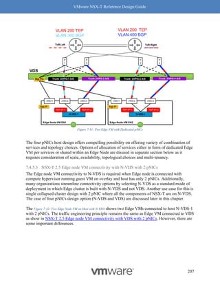 VMware NSX-T Reference Design Guide
207
Figure 7-31: Two Edge VM with Dedicated pNICs
The four pNICs host design offers compelling possibility on offering variety of combination of
services and topology choices. Options of allocation of services either in form of dedicated Edge
VM per services or shared within an Edge Node are disused in separate section below as it
requires consideration of scale, availability, topological choices and multi-tenancy.
7.4.5.3 NSX-T 2.5 Edge node VM connectivity with N-VDS with 2 pNICs
The Edge node VM connectivity to N-VDS is required when Edge node is connected with
compute hypervisor running guest VM on overlay and host has only 2 pNICs. Additionally,
many organizations streamline connectivity options by selecting N-VDS as a standard mode of
deployment in which Edge cluster is built with N-VDS and not VDS. Another use case for this is
single collapsed cluster design with 2 pNIC where all the components of NSX-T are on N-VDS.
The case of four pNICs design option (N-VDS and VDS) are discussed later in this chapter.
The Figure 7-32: Two Edge Node VM on Host with N-VDS shows two Edge VMs connected to host N-VDS-1
with 2 pNICs. The traffic engineering principle remains the same as Edge VM connected to VDS
as show in NSX-T 2.5 Edge node VM connectivity with VDS with 2 pNICs. However, there are
some important differences.
P
1
P
2
Mgt PG Trunk DVPG-1 A/S Trunk DVPG-2 A/S
VLAN 200 TEP
VLAN 300 BGP
VLAN 200 TEP
VLAN 400 BGP
ToR-Right
ToR-Left
Edge Node-VM EN1
vNIC1
Mgt-IP
N-VDS 1
vNIC2 vNIC3
TEP-IP-1 TEP-IP-2
Edge Node-VM EN2
vNIC1
Mgt-IP
N-VDS 1
vNIC2 vNIC3
TEP-IP-1 TEP-IP-2
VDS
P
3
P
4
Trunk DVPG-3 A/S Trunk DVPG-4 A/S
 