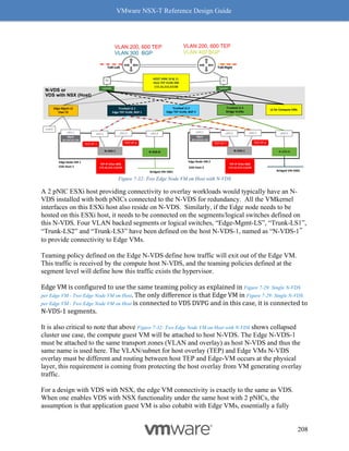 VMware NSX-T Reference Design Guide
208
Figure 7-32: Two Edge Node VM on Host with N-VDS
A 2 pNIC ESXi host providing connectivity to overlay workloads would typically have an N-
VDS installed with both pNICs connected to the N-VDS for redundancy. All the VMkernel
interfaces on this ESXi host also reside on N-VDS. Similarly, if the Edge node needs to be
hosted on this ESXi host, it needs to be connected on the segments/logical switches defined on
this N-VDS. Four VLAN backed segments or logical switches, “Edge-Mgmt-LS”, “Trunk-LS1”,
“Trunk-LS2” and “Trunk-LS3” have been defined on the host N-VDS-1, named as “N-VDS-1”
to provide connectivity to Edge VMs.
Teaming policy defined on the Edge N-VDS define how traffic will exit out of the Edge VM.
This traffic is received by the compute host N-VDS, and the teaming policies defined at the
segment level will define how this traffic exists the hypervisor.
Edge VM is configured to use the same teaming policy as explained in Figure 7-29: Single N-VDS
per Edge VM - Two Edge Node VM on Host. The only difference is that Edge VM in Figure 7-29: Single N-VDS
per Edge VM - Two Edge Node VM on Host is connected to VDS DVPG and in this case, it is connected to
N-VDS-1 segments.
It is also critical to note that above Figure 7-32: Two Edge Node VM on Host with N-VDS shows collapsed
cluster use case, the compute guest VM will be attached to host N-VDS. The Edge N-VDS-1
must be attached to the same transport zones (VLAN and overlay) as host N-VDS and thus the
same name is used here. The VLAN/subnet for host overlay (TEP) and Edge VMs N-VDS
overlay must be different and routing between host TEP and Edge-VM occurs at the physical
layer, this requirement is coming from protecting the host overlay from VM generating overlay
traffic.
For a design with VDS with NSX, the edge VM connectivity is exactly to the same as VDS.
When one enables VDS with NSX functionality under the same host with 2 pNICs, the
assumption is that application guest VM is also cohabit with Edge VMs, essentially a fully
P1
P0
Edge-Mgmt-LS
Vlan 72
Trunked LS 1
Edge TEP VLAN, BGP 1
Trunked LS 2
Edge TEP VLAN, BGP 2
Uplink1
Uplink0
ESXi Host-1
vNIC1
Mgmt
10.114.215.124
Edge Node VM 1
vNIC2
TEP-IP (Vlan 600)
172.16.215.116/28
vmK0
vNIC4
N-VDS-1
TEP-IP-1 TEP-IP-2
HOST VMK 10 & 11
Host TEP VLAN 200
172.16.215.67/28
VLAN 200, 600 TEP
VLAN 300 BGP
VLAN 200, 600 TEP
VLAN 400 BGP
ToR-Right
ToR-Left
LS for Compute VMs
N-VDS or
VDS with NSX (Host)
vNIC3
N-VDS-B
Mgmt
10.114.215.125
Edge Node VM 2
vNIC2
TEP-IP (Vlan 600)
172.16.215.116/28
vNIC4
N-VDS-1
TEP-IP-1 TEP-IP-2
vNIC3
N-VDS-B
vNIC1
Trunked LS 3
Bridge VLANs
Bridged VNI 5001 Bridged VNI 5002
ESXi Host-2
 