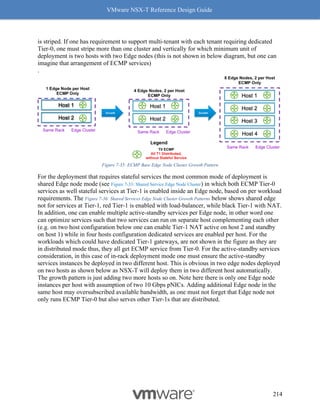 VMware NSX-T Reference Design Guide
214
is striped. If one has requirement to support multi-tenant with each tenant requiring dedicated
Tier-0, one must stripe more than one cluster and vertically for which minimum unit of
deployment is two hosts with two Edge nodes (this is not shown in below diagram, but one can
imagine that arrangement of ECMP services)
.
Figure 7-35: ECMP Base Edge Node Cluster Growth Pattern
For the deployment that requires stateful services the most common mode of deployment is
shared Edge node mode (see Figure 7-33: Shared Service Edge Node Cluster) in which both ECMP Tier-0
services as well stateful services at Tier-1 is enabled inside an Edge node, based on per workload
requirements. The Figure 7-36: Shared Services Edge Node Cluster Growth Patterns below shows shared edge
not for services at Tier-1, red Tier-1 is enabled with load-balancer, while black Tier-1 with NAT.
In addition, one can enable multiple active-standby services per Edge node, in other word one
can optimize services such that two services can run on separate host complementing each other
(e.g. on two host configuration below one can enable Tier-1 NAT active on host 2 and standby
on host 1) while in four hosts configuration dedicated services are enabled per host. For the
workloads which could have dedicated Tier-1 gateways, are not shown in the figure as they are
in distributed mode thus, they all get ECMP service from Tier-0. For the active-standby services
consideration, in this case of in-rack deployment mode one must ensure the active-standby
services instances be deployed in two different host. This is obvious in two edge nodes deployed
on two hosts as shown below as NSX-T will deploy them in two different host automatically.
The growth pattern is just adding two more hosts so on. Note here there is only one Edge node
instances per host with assumption of two 10 Gbps pNICs. Adding additional Edge node in the
same host may oversubscribed available bandwidth, as one must not forget that Edge node not
only runs ECMP Tier-0 but also serves other Tier-1s that are distributed.
 