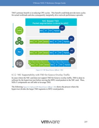 VMware NSX-T Reference Design Guide
237
TSO’s primary benefit is in reducing CPU cycles. This benefit could help provide more cycles
for actual workloads and also consequently marginally drive network performance upwards.
Figure 8-3: NIC Based Geneve Offload - TSO
NIC Supportability with TSO for Geneve Overlay Traffic
In cases where the NIC card does not support TSO for Geneve overlay traffic, TSO is done in
software by the hypervisor just before moving the MTU-sized packets to the NIC card. Thus,
NSX-T components are still able to leverage TSO.
The following Figure 8-4: Software/CPU Based Geneve Offload - TSO shows the process where the
hypervisor divides the larger TSO segments to MTU-sized packets.
 