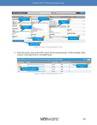 VMware NSX-T Reference Design Guide
240
Figure 8-6: Steps to Verify Compatibility – Part 1
3. From the results, click on the ESX version for the concerned card. In this example, ESXi
version 7.0 for Intel E810-C with QSFP ports:
Figure 8-7: Steps to Verify Compatibility - Part 2
 