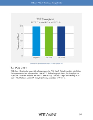 VMware NSX-T Reference Design Guide
249
Figure 8-16: Throughput with Intel® E810-C 100Gbps NIC
PCIe Gen 4
PCIe Gen 4 doubles the bandwidth when compared to PCIe Gen3. Which translates into higher
throughput even when using standard 1500 MTU. Following graph shows the throughput on
PCIe Gen 4 Platform based on AMD EPYCTM 7F72 @ 3.2 GHz – Single-Socket using PCIe
Gen 4 NIC Mellanox ConnectX-6 single port using a standard 1500 MTU.
 