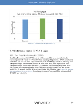 VMware NSX-T Reference Design Guide
250
Figure 8-17: Throughput with AMD® EPYCTM 7F72
Performance Factors for NSX-T Edges
Data Plane Development Kit (DPDK)
Data Plane Development Kit (DPDK) is a set of libraries and drivers to enable fast packet
processing on a wide variety of CPU architectures including x86 platforms. DPDK is applicable
for both the VM and bare metal Edge form factors, with the VM edge capable of delivering over
20Gbps throughput for standard TCP based DC workloads. Bare metal edge delivers over
35Gbps throughput for the same TCP-based DC workloads. The bare metal Edge form factor
also excels at processing small packet sizes ~78 Bytes at near line on a 40Gbps port such as
Intel® XL710, which is useful in NFV-style workloads. The following graph Figure 8-18: Bare Metal
Edge Performance Test (RFC2544) with IXIA shows the performance of bare metal Edge with a standard
RFC 2544 test with IXIA.
 