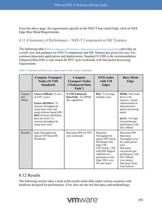 VMware NSX-T Reference Design Guide
258
From the above page, for requirements specific to the NSX-T bare metal Edge, click on NSX
Edge Bare Metal Requirements.
Summary of Performance – NSX-T Components to NIC Features
The following table (Table 8-1 Summary of Performance Improvements with Various Capabilities) provides an
overall view and guidance on NSX-T components and NIC features per given use case. For
common datacenter applications and deployments, Standard N-VDS is the recommendation.
Enhanced Data Path is only meant for NFV style workloads with fast packet processing
requirements.
Table 8-1 Summary of Performance Improvements with Various Capabilities
Compute Transport
Nodes (N-VDS
Standard)
Compute
Transport Nodes
(“Enhanced Data
Path”)
ESXi nodes
with VM
Edges
Bare Metal
Edge
Features
that
Matter
Geneve-Offload: To save
on CPU cycles
Geneve-RxFilters: To
increase throughput by
using more cores and
using software based LRO
RSS (if Geneve-RxFilters
does not exist): To
increase throughput by
using more cores
N-VDS Enhanced
Data Path: For DPDK-
like capabilities
RSS: To leverage
multiple cores
DPDK: Poll mode
driver with
memory- related
enhancements to
help maximize
packet processing
speed
QATs: For high
encrypt/decrypt
performance with
SSL-offload
Benefits High Throughput for
typical TCP-based DC
Workloads
Maximum PPS for NFV
style workloads
Maximize
Throughput for
typical TPC based
Workloads with
Edge VM
VM Tuning + NIC
with RSS Support
Add/Edit two
parameters to the
Edge VM’s vmx
file and restart
Maximum PPS
Maximum
Throughput even
for small packet
sizes
Maximum
encrypt/decrypt
performance with
SSL Offload
Low latency
Maximum Scale
Fast Failover
Results
The following section takes a look at the results achievable under various scenarios with
hardware designed for performance. First, here are the test bed specs and methodology:
 
