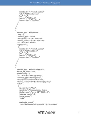 VMware NSX-T Reference Design Guide
271
"member_type": "VirtualMachine",
"value": "DEVREDappvm",
"key": "Tag",
"operator": "EQUALS",
"resource_type": "Condition"
}
]
}
},
{
"resource_type": "ChildGroup",
"Group": {
"resource_type": "Group",
"description": "DEV-RED-db-vms",
"display_name": "DEV-RED-db-vms",
"id": "DEV-RED-db-vms",
"expression": [
{
"member_type": "VirtualMachine",
"value": "DEVREDdbvm",
"key": "Tag",
"operator": "EQUALS",
"resource_type": "Condition"
}
]
}
},
{
"resource_type": "ChildSecurityPolicy",
"marked_for_delete": false,
"SecurityPolicy": {
"id": "DEV-RED-intra-app-policy",
"resource_type": "SecurityPolicy",
"description": "communication map",
"display_name": "DEV-RED-intra-app-policy",
"rules": [
{
"resource_type": "Rule",
"description": "Communication Entry",
"display_name": "any-to-DEV-RED-web",
"sequence_number": 1,
"source_groups": [
"ANY"
],
"destination_groups": [
"/infra/domains/default/groups/DEV-RED-web-vms"
 