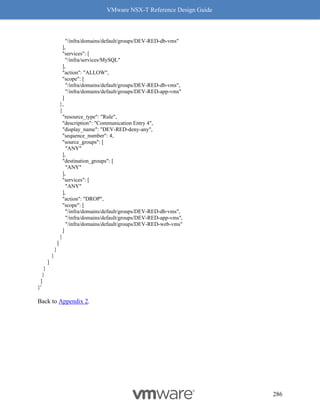 VMware NSX-T Reference Design Guide
286
"/infra/domains/default/groups/DEV-RED-db-vms"
],
"services": [
"/infra/services/MySQL"
],
"action": "ALLOW",
"scope": [
"/infra/domains/default/groups/DEV-RED-db-vms",
"/infra/domains/default/groups/DEV-RED-app-vms"
]
},
{
"resource_type": "Rule",
"description": "Communication Entry 4",
"display_name": "DEV-RED-deny-any",
"sequence_number": 4,
"source_groups": [
"ANY"
],
"destination_groups": [
"ANY"
],
"services": [
"ANY"
],
"action": "DROP",
"scope": [
"/infra/domains/default/groups/DEV-RED-db-vms",
"/infra/domains/default/groups/DEV-RED-app-vms",
"/infra/domains/default/groups/DEV-RED-web-vms"
]
}
]
}
}
]
}
}
]
}'
Back to Appendix 2.
 