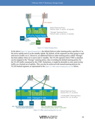 VMware NSX-T Reference Design Guide
28
Figure 3-4: Named Teaming Policy
In the above Figure 3-4: Named Teaming Policy, the default failover order teaming policy specifies u1 as
the active uplink and u2 as the standby uplink. By default, all the segments are thus going to send
and receive traffic on u1. However, an additional failover order teaming policy called “Storage”
has been added, where u2 is active and u1 standby. The VLAN segment where VM3 is attached
can be mapped to the “Storage” teaming policy, thus overriding the default teaming policy for
the VLAN traffic consumed by this VM3. Sometimes, it might be desirable to only send overlay
traffic on a limited set of uplinks. This can also be achieved with named teaming policies for
VLAN backed segment, as represented in the Figure 3-5: Other named teaming policy use case below:
Figure 3-5: Other named teaming policy use case
 