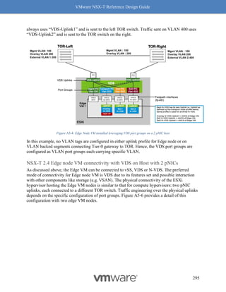 VMware NSX-T Reference Design Guide
295
always uses “VDS-Uplink1” and is sent to the left TOR switch. Traffic sent on VLAN 400 uses
“VDS-Uplink2” and is sent to the TOR switch on the right.
Figure A5-4: Edge Node VM installed leveraging VDS port groups on a 2 pNIC host
In this example, no VLAN tags are configured in either uplink profile for Edge node or on
VLAN backed segments connecting Tier-0 gateway to TOR. Hence, the VDS port groups are
configured as VLAN port groups each carrying specific VLAN.
NSX-T 2.4 Edge node VM connectivity with VDS on Host with 2 pNICs
As discussed above, the Edge VM can be connected to vSS, VDS or N-VDS. The preferred
mode of connectivity for Edge node VM is VDS due to its features set and possible interaction
with other components like storage (e.g. VSAN). The physical connectivity of the ESXi
hypervisor hosting the Edge VM nodes is similar to that for compute hypervisors: two pNIC
uplinks, each connected to a different TOR switch. Traffic engineering over the physical uplinks
depends on the specific configuration of port groups. Figure A5-6 provides a detail of this
configuration with two edge VM nodes.
 