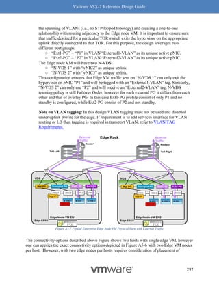 VMware NSX-T Reference Design Guide
297
the spanning of VLANs (i.e., no STP looped topology) and creating a one-to-one
relationship with routing adjacency to the Edge node VM. It is important to ensure sure
that traffic destined for a particular TOR switch exits the hypervisor on the appropriate
uplink directly connected to that TOR. For this purpose, the design leverages two
different port groups:
○ “Ext1-PG” – “P1” in VLAN “External1-VLAN” as its unique active pNIC.
○ “Ext2-PG” – “P2” in VLAN “External2-VLAN” as its unique active pNIC.
The Edge node VM will have two N-VDS:
○ “N-VDS 1” with “vNIC2” as unique uplink
○ “N-VDS 2” with “vNIC3” as unique uplink.
This configuration ensures that Edge VM traffic sent on “N-VDS 1” can only exit the
hypervisor on pNIC “P1” and will be tagged with an “External1-VLAN” tag. Similarly,
“N-VDS 2” can only use “P2” and will receive an “External2-VLAN” tag. N-VDS
teaming policy is still Failover Order, however for each external PG it differs from each
other and that of overlay PG. In this case Ext1-PG profile consist of only P1 and no
standby is configured, while Ext2-PG consist of P2 and not standby.
Note on VLAN tagging: In this design VLAN tagging must not be used and disabled
under uplink profile for the edge. If requirement is to add services interface for VLAN
routing or LB then tagging is required in transport VLAN, refer to VLAN TAG
Requirements.
Figure A5-7 Typical Enterprise Edge Node VM Physical View with External Traffic
The connectivity options described above Figure shows two hosts with single edge VM, however
one can applies the exact connectivity options depicted in Figure A5-6 with two Edge VM nodes
per host. However, with two edge nodes per hosts requires consideration of placement of
 