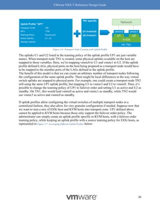 VMware NSX-T Reference Design Guide
30
Figure 3-6: Transport Node Creation with Uplink Profile
The uplinks U1 and U2 listed in the teaming policy of the uplink profile UP1 are just variable
names. When transport node TN1 is created, some physical uplinks available on the host are
mapped to those variables. Here, we’re mapping vmnic0 to U1 and vmnic1 to U2. If the uplink
profile defined LAGs, physical ports on the host being prepared as a transport node would have
to be mapped to the member ports of the LAGs defined in the uplink profile.
The benefit of this model is that we can create an arbitrary number of transport nodes following
the configuration of the same uplink profile. There might be local differences in the way virtual
switch uplinks are mapped to physical ports. For example, one could create a transport node TN2
still using the same UP1 uplink profile, but mapping U1 to vmnic3 and U2 to vmnic0. Then, it’s
possible to change the teaming policy of UP1 to failover order and setting U1 as active and U2 as
standby. On TN1, this would lead vmnic0 as active and vmnic1 as standby, while TN2 would
use vmnic3 as active and vmnic0 as standby.
If uplink profiles allow configuring the virtual switches of multiple transport nodes in a
centralized fashion, they also allow for very granular configuration if needed. Suppose now that
we want to turn a mix of ESXi host and KVM hosts into transport zone. UP1 defined above
cannot be applied to KVM hosts because those only support the failover order policy. The
administrator can simply create an uplink profile specific to KVM hosts, with a failover order
teaming policy, while keeping an uplink profile with a source teaming policy for ESXi hosts, as
represented in Figure 3-7: Leveraging Different Uplink Profiles below:
 