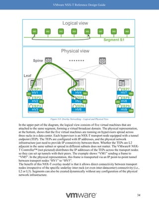 VMware NSX-T Reference Design Guide
34
Figure 3-8: Overlay Networking – Logical and Physical View
In the upper part of the diagram, the logical view consists of five virtual machines that are
attached to the same segment, forming a virtual broadcast domain. The physical representation,
at the bottom, shows that the five virtual machines are running on hypervisors spread across
three racks in a data center. Each hypervisor is an NSX-T transport node equipped with a tunnel
endpoint (TEP). The TEPs are configured with IP addresses, and the physical network
infrastructure just need to provide IP connectivity between them. Whether the TEPs are L2
adjacent in the same subnet or spread in different subnets does not matter. The VMware® NSX-
T Controller™ (not pictured) distributes the IP addresses of the TEPs across the transport nodes
so they can set up tunnels with their peers. The example shows “VM1” sending a frame to
“VM5”. In the physical representation, this frame is transported via an IP point-to-point tunnel
between transport nodes “HV1” to “HV5”.
The benefit of this NSX-T overlay model is that it allows direct connectivity between transport
nodes irrespective of the specific underlay inter-rack (or even inter-datacenter) connectivity (i.e.,
L2 or L3). Segments can also be created dynamically without any configuration of the physical
network infrastructure.
 
