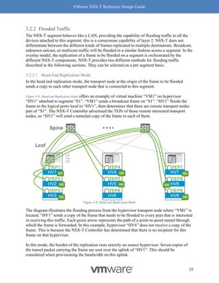 VMware NSX-T Reference Design Guide
35
Flooded Traffic
The NSX-T segment behaves like a LAN, providing the capability of flooding traffic to all the
devices attached to this segment; this is a cornerstone capability of layer 2. NSX-T does not
differentiate between the different kinds of frames replicated to multiple destinations. Broadcast,
unknown unicast, or multicast traffic will be flooded in a similar fashion across a segment. In the
overlay model, the replication of a frame to be flooded on a segment is orchestrated by the
different NSX-T components. NSX-T provides two different methods for flooding traffic
described in the following sections. They can be selected on a per segment basis.
3.2.2.1 Head-End Replication Mode
In the head end replication mode, the transport node at the origin of the frame to be flooded
sends a copy to each other transport node that is connected to this segment.
Figure 3-9: Head-end Replication Mode offers an example of virtual machine “VM1” on hypervisor
“HV1” attached to segment “S1”. “VM1” sends a broadcast frame on “S1”. “HV1” floods the
frame to the logical ports local to “HV1”, then determines that there are remote transport nodes
part of “S1”. The NSX-T Controller advertised the TEPs of those remote interested transport
nodes, so “HV1” will send a tunneled copy of the frame to each of them.
Figure 3-9: Head-end Replication Mode
The diagram illustrates the flooding process from the hypervisor transport node where “VM1” is
located. “HV1” sends a copy of the frame that needs to be flooded to every peer that is interested
in receiving this traffic. Each green arrow represents the path of a point-to-point tunnel through
which the frame is forwarded. In this example, hypervisor “HV6” does not receive a copy of the
frame. This is because the NSX-T Controller has determined that there is no recipient for this
frame on that hypervisor.
In this mode, the burden of the replication rests entirely on source hypervisor. Seven copies of
the tunnel packet carrying the frame are sent over the uplink of “HV1”. This should be
considered when provisioning the bandwidth on this uplink.
 
