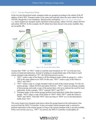 VMware NSX-T Reference Design Guide
36
3.2.2.2 Two-tier Hierarchical Mode
In the two-tier hierarchical mode, transport nodes are grouped according to the subnet of the IP
address of their TEP. Transport nodes in the same rack typically share the same subnet for their
TEP IPs, though this is not mandatory. Based on this assumption, Figure 3-10: Two-tier Hierarchical
Mode shows hypervisor transport nodes classified in three groups: subnet 10.0.0.0, subnet 20.0.0.0
and subnet 30.0.0.0. In this example, the IP subnet have been chosen to be easily readable; they
are not public IPs.
Figure 3-10: Two-tier Hierarchical Mode
Assume that “VM1” on “HV1” needs to send the same broadcast on “S1” as in the previous
section on head-end replication. Instead of sending an encapsulated copy of the frame to each
remote transport node attached to “S1”, the following process occurs:
1. “HV1” sends a copy of the frame to all the transport nodes within its group (i.e., with a
TEP in the same subnet as its TEP). In this case, “HV1” sends a copy of the frame to
“HV2” and “HV3”.
2. “HV1” sends a copy to a single transport node on each of the remote groups. For the two
remote groups - subnet 20.0.0.0 and subnet 30.0.0.0 – “HV1” selects an arbitrary member
of those groups and sends a copy of the packet there a bit set to indicate the need for local
replication. In this example, “HV1” selected “HV5” and “HV7”.
3. Transport nodes in the remote groups perform local replication within their respective
groups. “HV5” relays a copy of the frame to “HV4” while “HV7” sends the frame to
“HV8” and “HV9”. Note that “HV5” does not relay to “HV6” as it is not interested in
traffic from “LS1”.
The source hypervisor transport node knows about the groups based on the information it has
received from the NSX-T Controller. It does not matter which transport node is selected to
perform replication in the remote groups so long as the remote transport node is up and available.
If this were not the case (e.g., “HV7” was down), the NSX-T Controller would update all
 