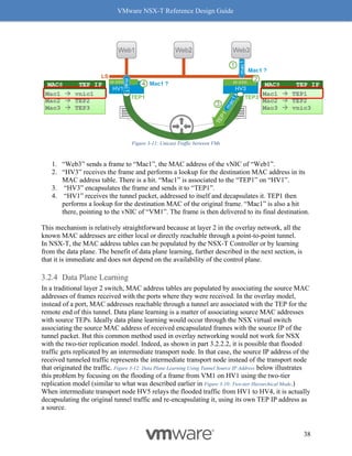 VMware NSX-T Reference Design Guide
38
Figure 3-11: Unicast Traffic between VMs
1. “Web3” sends a frame to “Mac1”, the MAC address of the vNIC of “Web1”.
2. “HV3” receives the frame and performs a lookup for the destination MAC address in its
MAC address table. There is a hit. “Mac1” is associated to the “TEP1” on “HV1”.
3. “HV3” encapsulates the frame and sends it to “TEP1”.
4. “HV1” receives the tunnel packet, addressed to itself and decapsulates it. TEP1 then
performs a lookup for the destination MAC of the original frame. “Mac1” is also a hit
there, pointing to the vNIC of “VM1”. The frame is then delivered to its final destination.
This mechanism is relatively straightforward because at layer 2 in the overlay network, all the
known MAC addresses are either local or directly reachable through a point-to-point tunnel.
In NSX-T, the MAC address tables can be populated by the NSX-T Controller or by learning
from the data plane. The benefit of data plane learning, further described in the next section, is
that it is immediate and does not depend on the availability of the control plane.
Data Plane Learning
In a traditional layer 2 switch, MAC address tables are populated by associating the source MAC
addresses of frames received with the ports where they were received. In the overlay model,
instead of a port, MAC addresses reachable through a tunnel are associated with the TEP for the
remote end of this tunnel. Data plane learning is a matter of associating source MAC addresses
with source TEPs. Ideally data plane learning would occur through the NSX virtual switch
associating the source MAC address of received encapsulated frames with the source IP of the
tunnel packet. But this common method used in overlay networking would not work for NSX
with the two-tier replication model. Indeed, as shown in part 3.2.2.2, it is possible that flooded
traffic gets replicated by an intermediate transport node. In that case, the source IP address of the
received tunneled traffic represents the intermediate transport node instead of the transport node
that originated the traffic. Figure 3-12: Data Plane Learning Using Tunnel Source IP Address below illustrates
this problem by focusing on the flooding of a frame from VM1 on HV1 using the two-tier
replication model (similar to what was described earlier in Figure 3-10: Two-tier Hierarchical Mode.)
When intermediate transport node HV5 relays the flooded traffic from HV1 to HV4, it is actually
decapsulating the original tunnel traffic and re-encapsulating it, using its own TEP IP address as
a source.
 