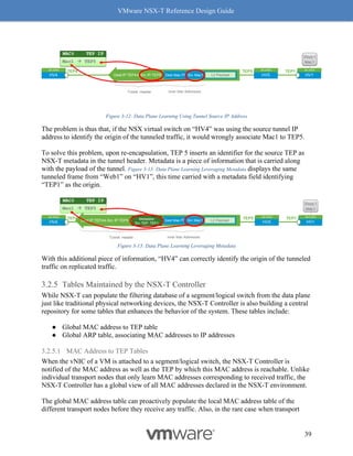 VMware NSX-T Reference Design Guide
39
Figure 3-12: Data Plane Learning Using Tunnel Source IP Address
The problem is thus that, if the NSX virtual switch on “HV4” was using the source tunnel IP
address to identify the origin of the tunneled traffic, it would wrongly associate Mac1 to TEP5.
To solve this problem, upon re-encapsulation, TEP 5 inserts an identifier for the source TEP as
NSX-T metadata in the tunnel header. Metadata is a piece of information that is carried along
with the payload of the tunnel. Figure 3-13: Data Plane Learning Leveraging Metadata displays the same
tunneled frame from “Web1” on “HV1”, this time carried with a metadata field identifying
“TEP1” as the origin.
Figure 3-13: Data Plane Learning Leveraging Metadata
With this additional piece of information, “HV4” can correctly identify the origin of the tunneled
traffic on replicated traffic.
Tables Maintained by the NSX-T Controller
While NSX-T can populate the filtering database of a segment/logical switch from the data plane
just like traditional physical networking devices, the NSX-T Controller is also building a central
repository for some tables that enhances the behavior of the system. These tables include:
● Global MAC address to TEP table
● Global ARP table, associating MAC addresses to IP addresses
3.2.5.1 MAC Address to TEP Tables
When the vNIC of a VM is attached to a segment/logical switch, the NSX-T Controller is
notified of the MAC address as well as the TEP by which this MAC address is reachable. Unlike
individual transport nodes that only learn MAC addresses corresponding to received traffic, the
NSX-T Controller has a global view of all MAC addresses declared in the NSX-T environment.
The global MAC address table can proactively populate the local MAC address table of the
different transport nodes before they receive any traffic. Also, in the rare case when transport
 