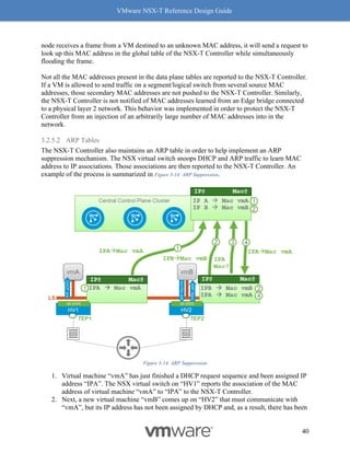 VMware NSX-T Reference Design Guide
40
node receives a frame from a VM destined to an unknown MAC address, it will send a request to
look up this MAC address in the global table of the NSX-T Controller while simultaneously
flooding the frame.
Not all the MAC addresses present in the data plane tables are reported to the NSX-T Controller.
If a VM is allowed to send traffic on a segment/logical switch from several source MAC
addresses, those secondary MAC addresses are not pushed to the NSX-T Controller. Similarly,
the NSX-T Controller is not notified of MAC addresses learned from an Edge bridge connected
to a physical layer 2 network. This behavior was implemented in order to protect the NSX-T
Controller from an injection of an arbitrarily large number of MAC addresses into in the
network.
3.2.5.2 ARP Tables
The NSX-T Controller also maintains an ARP table in order to help implement an ARP
suppression mechanism. The NSX virtual switch snoops DHCP and ARP traffic to learn MAC
address to IP associations. Those associations are then reported to the NSX-T Controller. An
example of the process is summarized in Figure 3-14: ARP Suppression.
Figure 3-14: ARP Suppression
1. Virtual machine “vmA” has just finished a DHCP request sequence and been assigned IP
address “IPA”. The NSX virtual switch on “HV1” reports the association of the MAC
address of virtual machine “vmA” to “IPA” to the NSX-T Controller.
2. Next, a new virtual machine “vmB” comes up on “HV2” that must communicate with
“vmA”, but its IP address has not been assigned by DHCP and, as a result, there has been
 