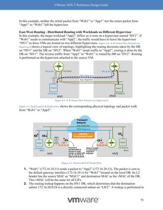 VMware NSX-T Reference Design Guide
51
In this example, neither the initial packet from “Web1” to “App1” nor the return packet from
“App1” to “Web1” left the hypervisor.
East-West Routing - Distributed Routing with Workloads on Different Hypervisor
In this example, the target workload “App2” differs as it rests on a hypervisor named “HV2”. If
“Web1” needs to communicate with “App2”, the traffic would have to leave the hypervisor
“HV1” as these VMs are hosted on two different hypervisors. Figure 4-4: E-W Packet Flow between two
Hypervisors shows a logical view of topology, highlighting the routing decisions taken by the DR
on “HV1” and the DR on “HV2”. When “Web1” sends traffic to “App2”, routing is done by the
DR on “HV1”. The reverse traffic from “App2” to “Web1” is routed by DR on “HV2”. Routing
is performed on the hypervisor attached to the source VM.
Figure 4-4: E-W Packet Flow between two Hypervisors
Figure 4-5: End-to-end E-W Packet Flow shows the corresponding physical topology and packet walk
from “Web1” to “App2”.
Figure 4-5: End-to-end E-W Packet Flow
1. “Web1” (172.16.10.11) sends a packet to “App2” (172.16.20.12). The packet is sent to
the default gateway interface (172.16.10.1) for “Web1” located on the local DR. Its L2
header has the source MAC as “MAC1” and destination MAC as the vMAC of the DR.
This vMAC will be the same for all LIFs.
2. The routing lookup happens on the HV1 DR, which determines that the destination
subnet 172.16.20.0/24 is a directly connected subnet on “LIF2”. A lookup is performed in
 