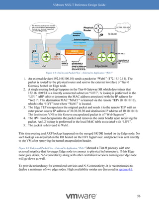 VMware NSX-T Reference Design Guide
56
Figure 4-9: End-to-end Packet Flow – External to Application “Web1”
1. An external device (192.168.100.10) sends a packet to “Web1” (172.16.10.11). The
packet is routed by the physical router and sent to the external interface of Tier-0
Gateway hosted on Edge node.
2. A single routing lookup happens on the Tier-0 Gateway SR which determines that
172.16.10.0/24 is a directly connected subnet on “LIF1”. A lookup is performed in the
“LIF1” ARP table to determine the MAC address associated with the IP address for
“Web1”. This destination MAC “MAC1” is learned via the remote TEP (10.10.10.10),
which is the “HV1” host where “Web1” is located.
3. The Edge TEP encapsulates the original packet and sends it to the remote TEP with an
outer packet source IP address of 30.30.30.30 and destination IP address of 10.10.10.10.
The destination VNI in this Geneve encapsulated packet is of “Web Segment”.
4. The HV1 host decapsulates the packet and removes the outer header upon receiving the
packet. An L2 lookup is performed in the local MAC table associated with “LIF1”.
5. The packet is delivered to Web1.
This time routing and ARP lookup happened on the merged SR/DR hosted on the Edge node. No
such lookup was required on the DR hosted on the HV1 hypervisor, and packet was sent directly
to the VM after removing the tunnel encapsulation header.
Figure 4-9: End-to-end Packet Flow – External to Application “Web1” showed a Tier-0 gateway with one
external interface that leverages Edge node to connect to physical infrastructure. If this Edge
node goes down, N-S connectivity along with other centralized services running on Edge node
will go down as well.
To provide redundancy for centralized services and N-S connectivity, it is recommended to
deploy a minimum of two edge nodes. High availability modes are discussed in section 4.6.
 