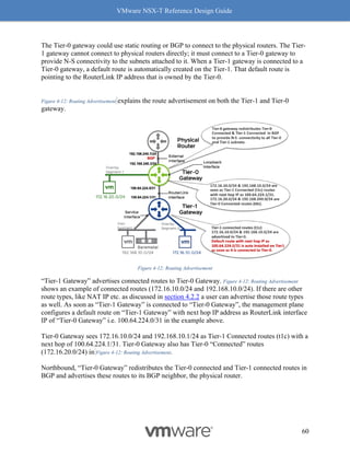 VMware NSX-T Reference Design Guide
60
The Tier-0 gateway could use static routing or BGP to connect to the physical routers. The Tier-
1 gateway cannot connect to physical routers directly; it must connect to a Tier-0 gateway to
provide N-S connectivity to the subnets attached to it. When a Tier-1 gateway is connected to a
Tier-0 gateway, a default route is automatically created on the Tier-1. That default route is
pointing to the RouterLink IP address that is owned by the Tier-0.
Figure 4-12: Routing Advertisement explains the route advertisement on both the Tier-1 and Tier-0
gateway.
Figure 4-12: Routing Advertisement
“Tier-1 Gateway” advertises connected routes to Tier-0 Gateway. Figure 4-12: Routing Advertisement
shows an example of connected routes (172.16.10.0/24 and 192.168.10.0/24). If there are other
route types, like NAT IP etc. as discussed in section 4.2.2 a user can advertise those route types
as well. As soon as “Tier-1 Gateway” is connected to “Tier-0 Gateway”, the management plane
configures a default route on “Tier-1 Gateway” with next hop IP address as RouterLink interface
IP of “Tier-0 Gateway” i.e. 100.64.224.0/31 in the example above.
Tier-0 Gateway sees 172.16.10.0/24 and 192.168.10.1/24 as Tier-1 Connected routes (t1c) with a
next hop of 100.64.224.1/31. Tier-0 Gateway also has Tier-0 “Connected” routes
(172.16.20.0/24) in Figure 4-12: Routing Advertisement.
Northbound, “Tier-0 Gateway” redistributes the Tier-0 connected and Tier-1 connected routes in
BGP and advertises these routes to its BGP neighbor, the physical router.
 