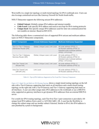 VMware NSX-T Reference Design Guide
78
West traffic in a single tier topology or multi-tiered topology for IPv6 workloads now. Users can
also leverage centralized services like Gateway Firewall for North-South traffic.
NSX-T Datacenter supports the following unicast IPv6 addresses:
• Global Unicast: Globally unique IPv6 address and internet routable
• Link-Local: Link specific IPv6 address and used as next hop for IPv6 routing protocols
• Unique local: Site specific unique IPv6 addresses used for inter-site communication but
not routable on internet. Based on RFC4193.
The following table shows a summarized view of supported IPv6 unicast and multicast address
types on NSX-T Datacenter components.
Table 4-1: Type of IPv6 Addresses Supported on Tier-0 and Tier-1 Gateway Components
Figure 4-31: Single Tier and Multi-tier IPv6 Routing Topology shows a single tiered routing topology on the left
side with a Tier-0 Gateway supporting dual stack on all interfaces and a multi-tiered routing
topology on the right side with a Tier-0 Gateway and Tier-1 Gateway supporting dual stack on
all interfaces. A user can either assign static IPv6 addresses to the workloads or use a DHCPv6
relay supported on gateway interfaces to get dynamic IPv6 addresses from an external DHCPv6
server.
For a multi-tier IPv6 routing topology, each Tier-0-to-Tier-1 peer connection is provided a /64
unique local IPv6 address from a pool i.e. fc5f:2b61:bd01::/48. A user has the flexibility to
change this subnet range and use another subnet if desired. Similar to IPv4, this IPv6 address is
auto plumbed by system in background.
 