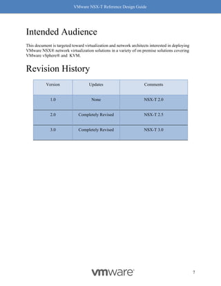VMware NSX-T Reference Design Guide
7
Intended Audience
This document is targeted toward virtualization and network architects interested in deploying
VMware NSX® network virtualization solutions in a variety of on premise solutions covering
VMware vSphere® and KVM.
Revision History
Version Updates Comments
1.0 None NSX-T 2.0
2.0 Completely Revised NSX-T 2.5
3.0 Completely Revised NSX-T 3.0
 